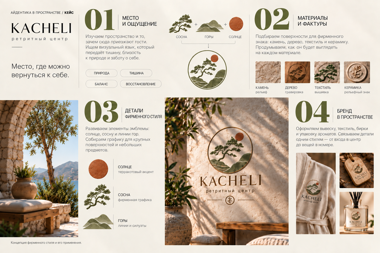 KACHELI — процесс проекта