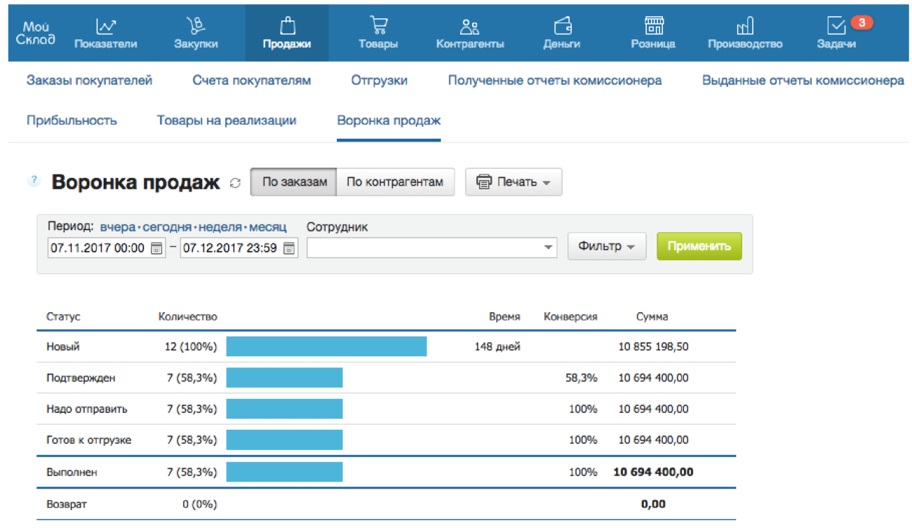 Мой Склад: Дополнения