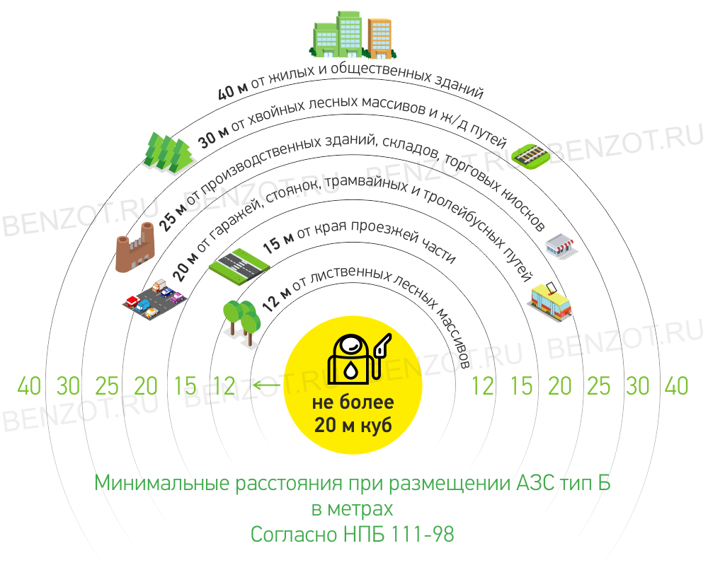 Требования ПБ