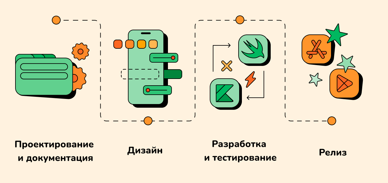 Компоненты дизайн-системы