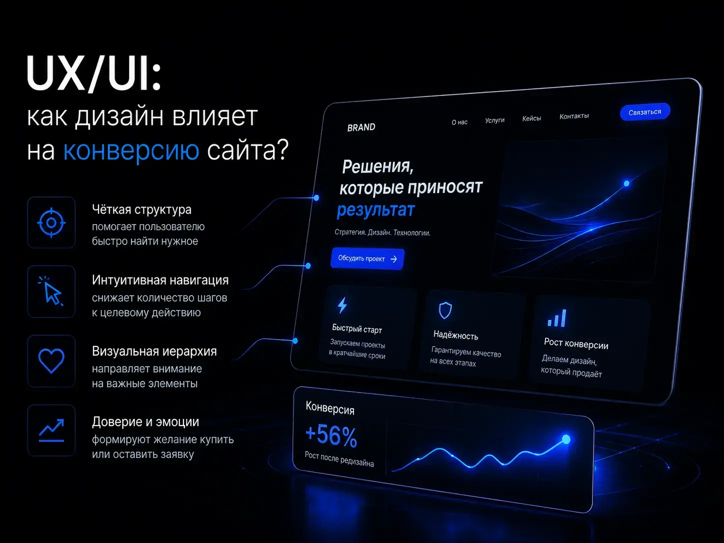 UX/UI дизайн и конверсия сайта — как дизайн интерфейса влияет на продажи и поведение пользователей