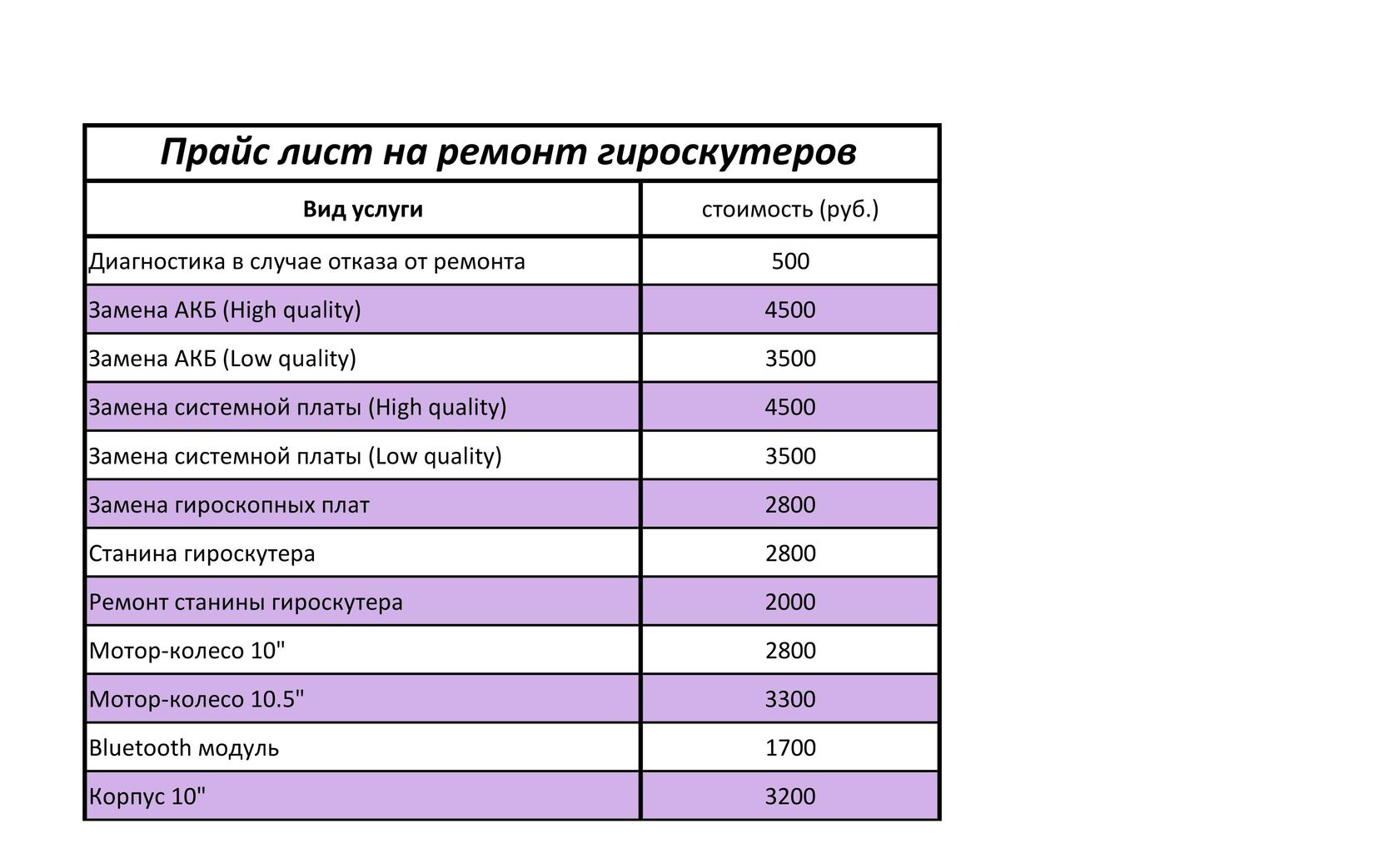 Ремонт айфона цены вашим устройством гарантийного периода зависит от сложности поломки если уход