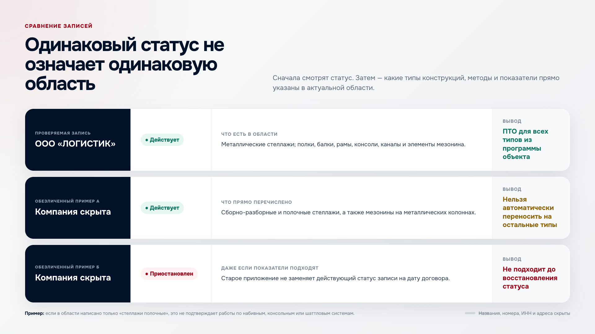 Анонимное сравнение областей аккредитации трёх лабораторий для проверки подрядчика по стеллажам