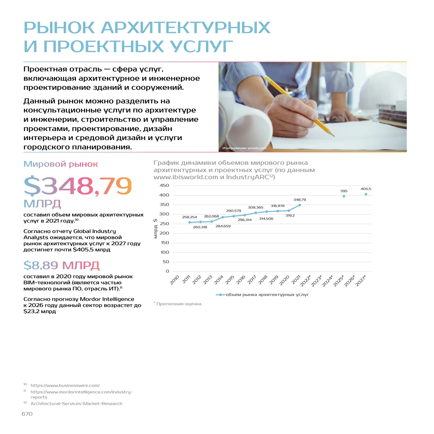 Оригинальная страница — страница 670 атласа 2022 года
