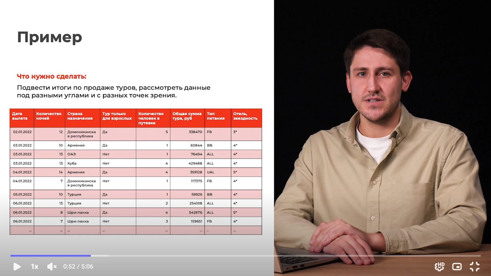 Фрагмент урока по сводным таблицам