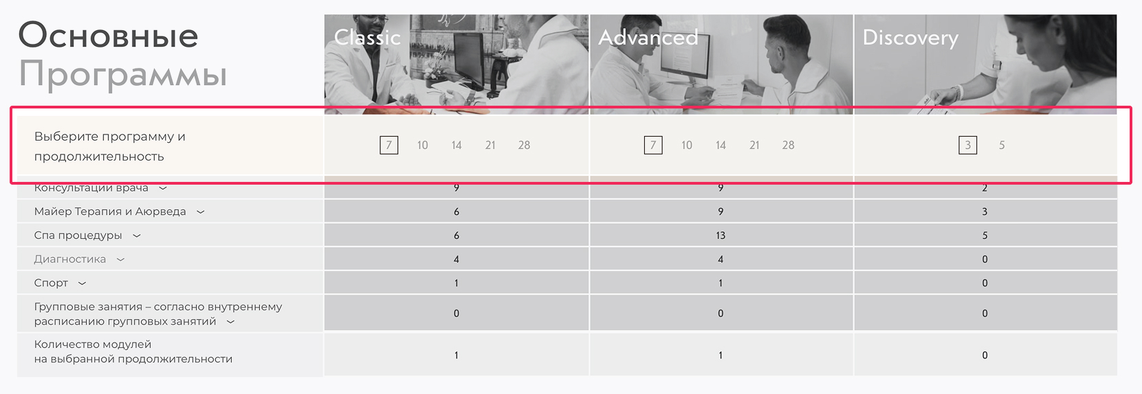 Программы medical&amp;spa-отеля Mayrveda