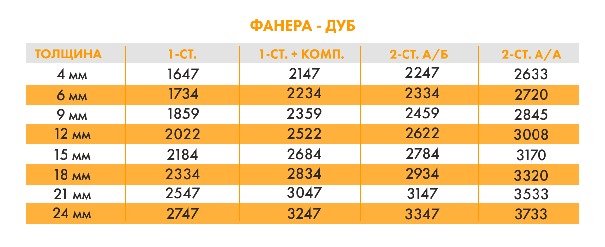 Шпонированная фанера