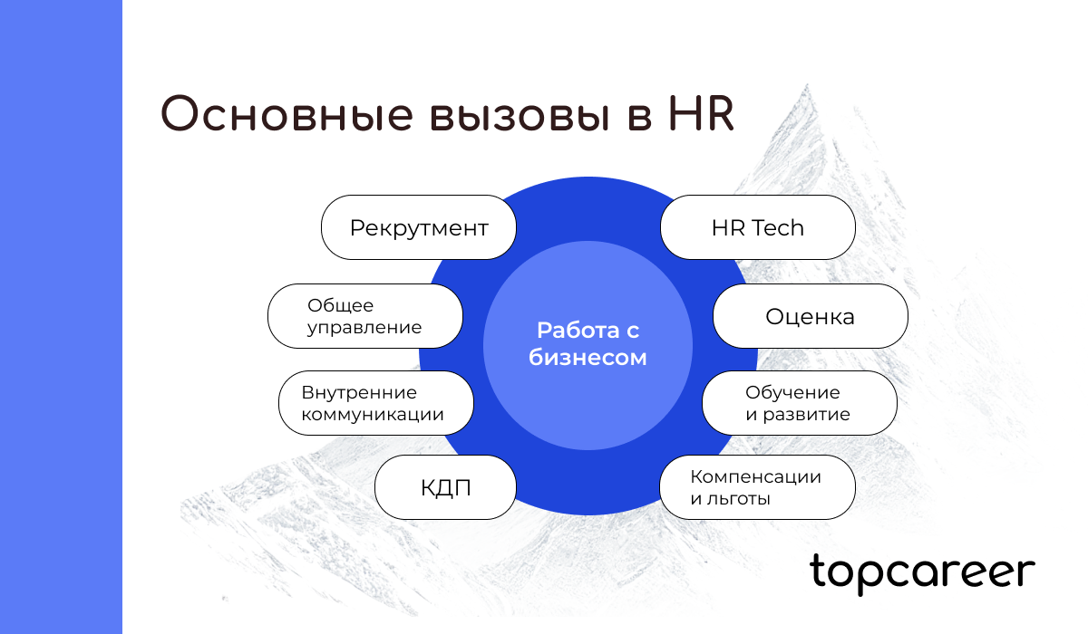 HR BP в эпоху перемен