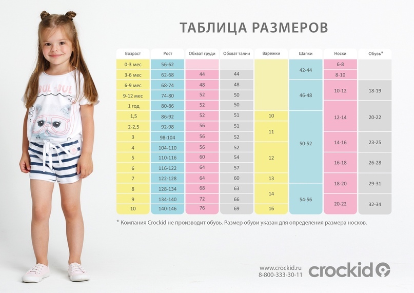 Интернет Магазин Детской Одежды Киргизия