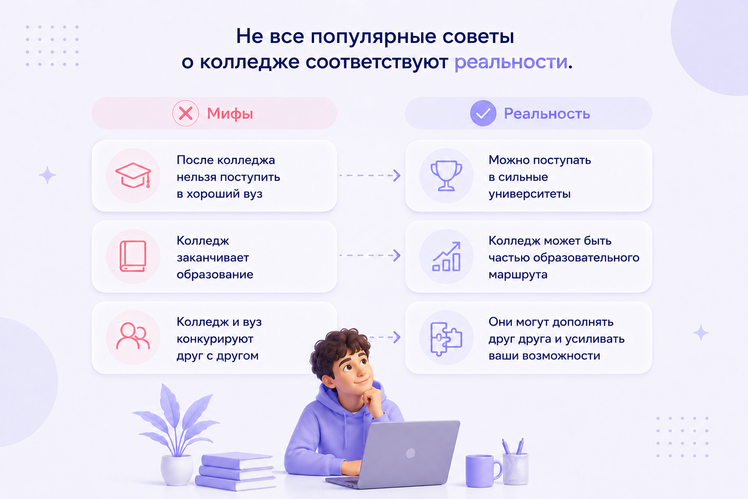 Мифы и реальность о колледже после 9 класса: поступление в вуз после колледжа и выбор образовательного маршрута | Brainius