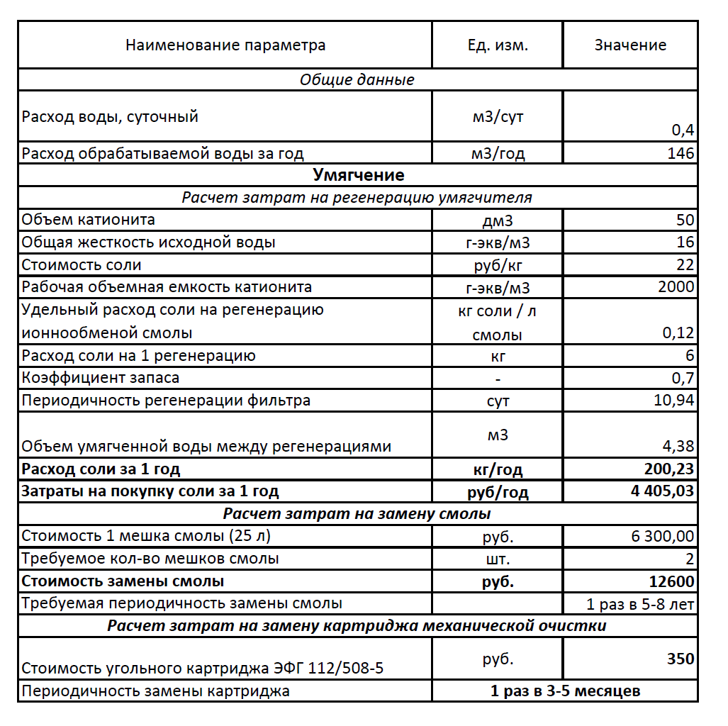 900 объем. Расход воды на регенерацию умягчителя. Расход соли на регенерацию фильтров. Объем катионита. Расчет затрат соли на умягчение воды.