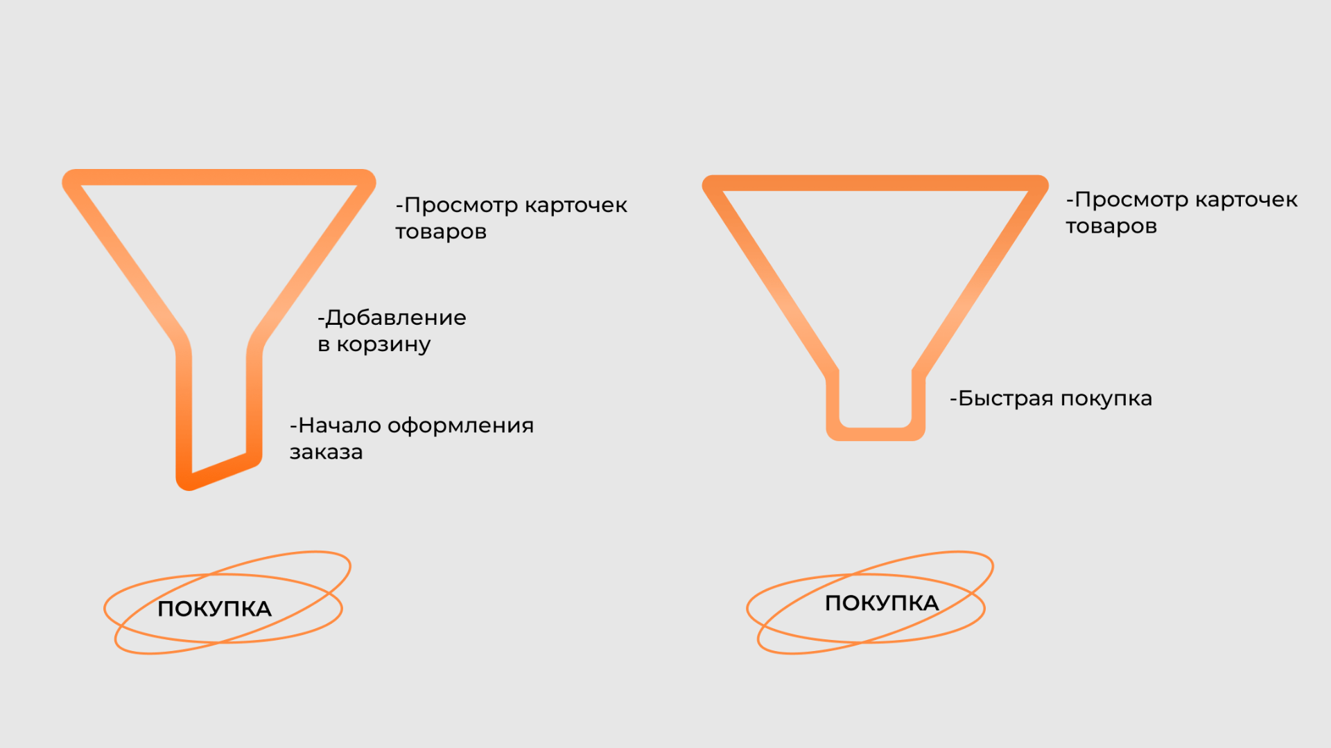 таргет вконтакте мебель кейсы