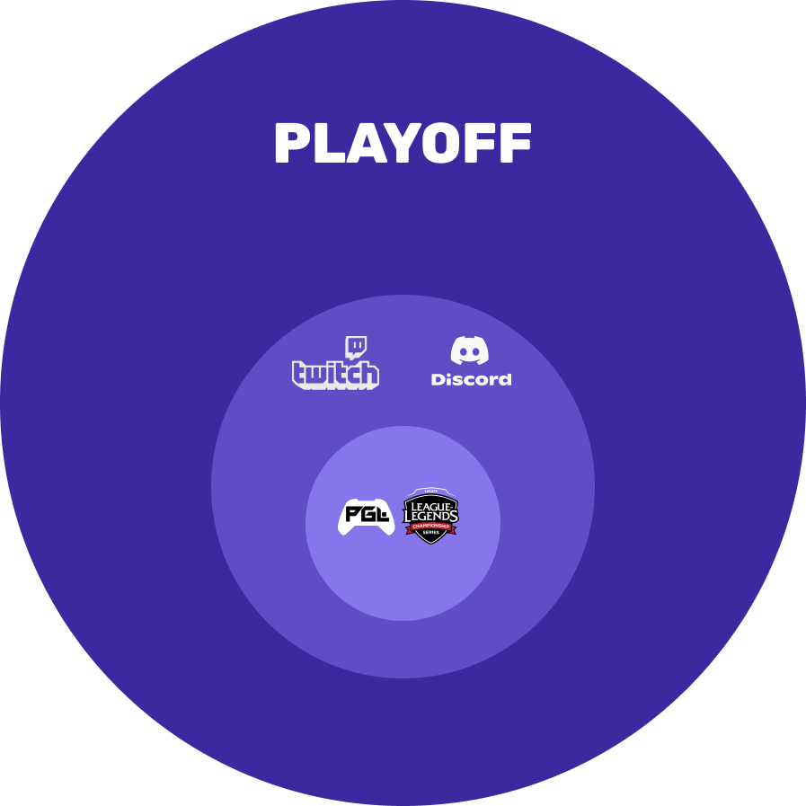 playoff