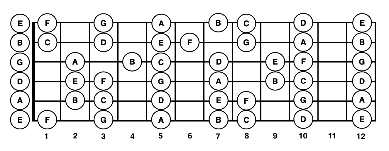 Схема расположения нот