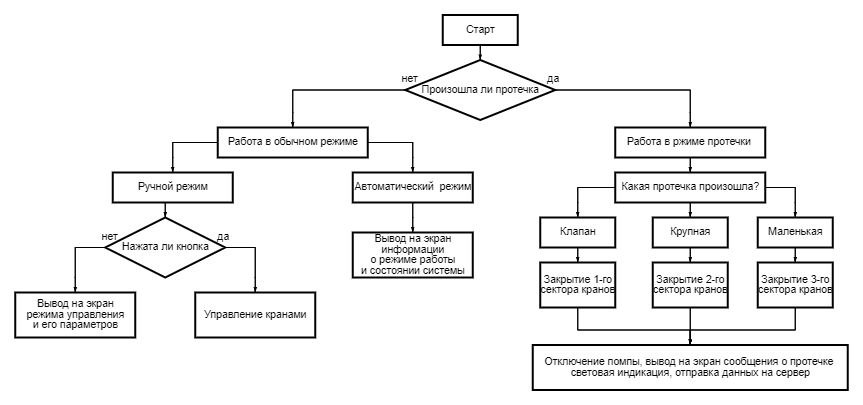 Система диагностики попадания метанола в коллекторы