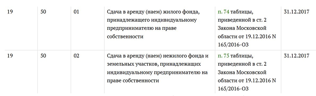 классификатор кодов