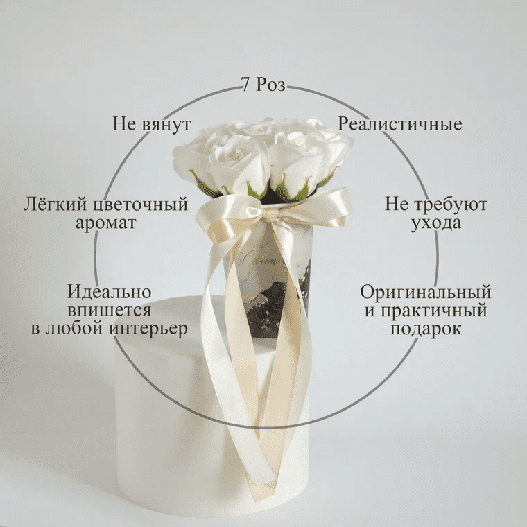 Фотосессия для Озон. Мыльные розы инфографика 1