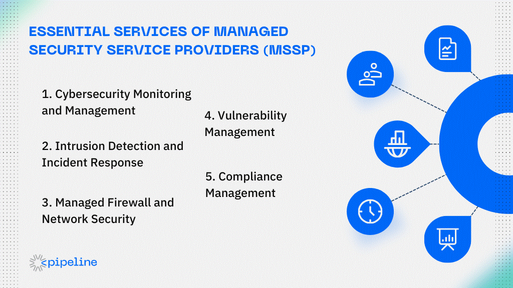 Title: Essential Services of Managed Security Service Providers (MSSP) - Description: An infographic showcasing the 5 essential services offered by managed security service providers (MSSP). They are: 

Cybersecurity monitoring and management
Intrusion detection and response
Managed firewall and network security
Vulnerability management
Compliance management: