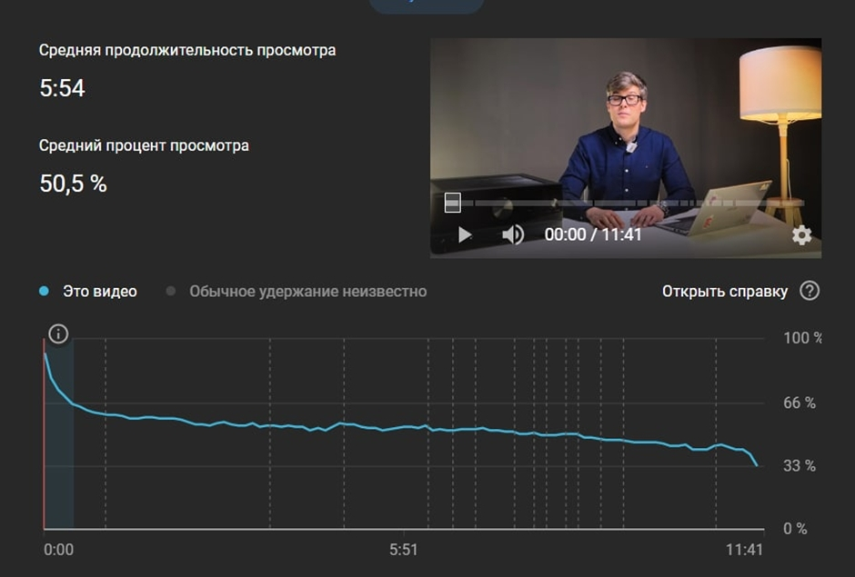6 лидов в ЧАС в нише «Строительство домашних кинозалов» или «Как мы шведов заставили смотреть русский Ютуб» (long version), изображение №3