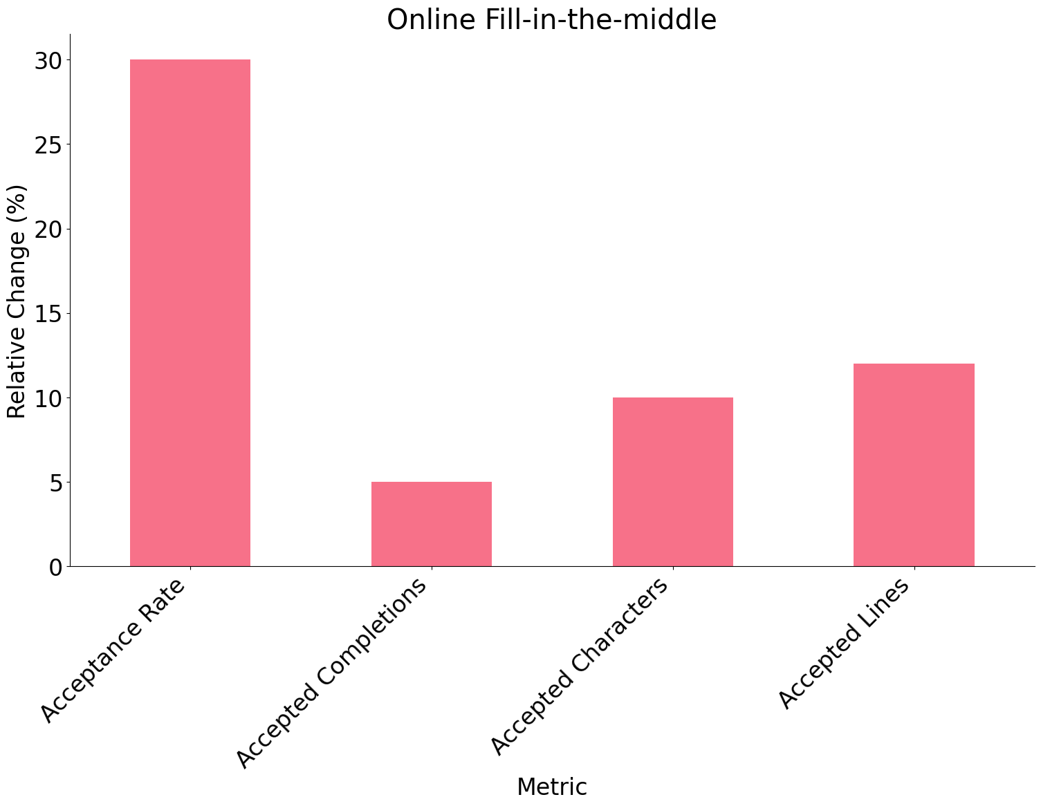 Offline 2
