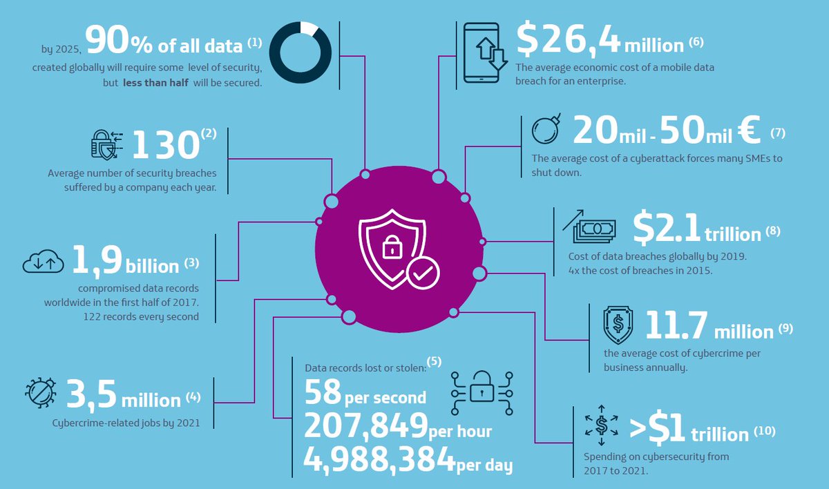 Data for interest. Инфографика кибербезопасности. Направления кибербезопасности. Кибербезопасность в России статистика. Кибербезопасность статистика.