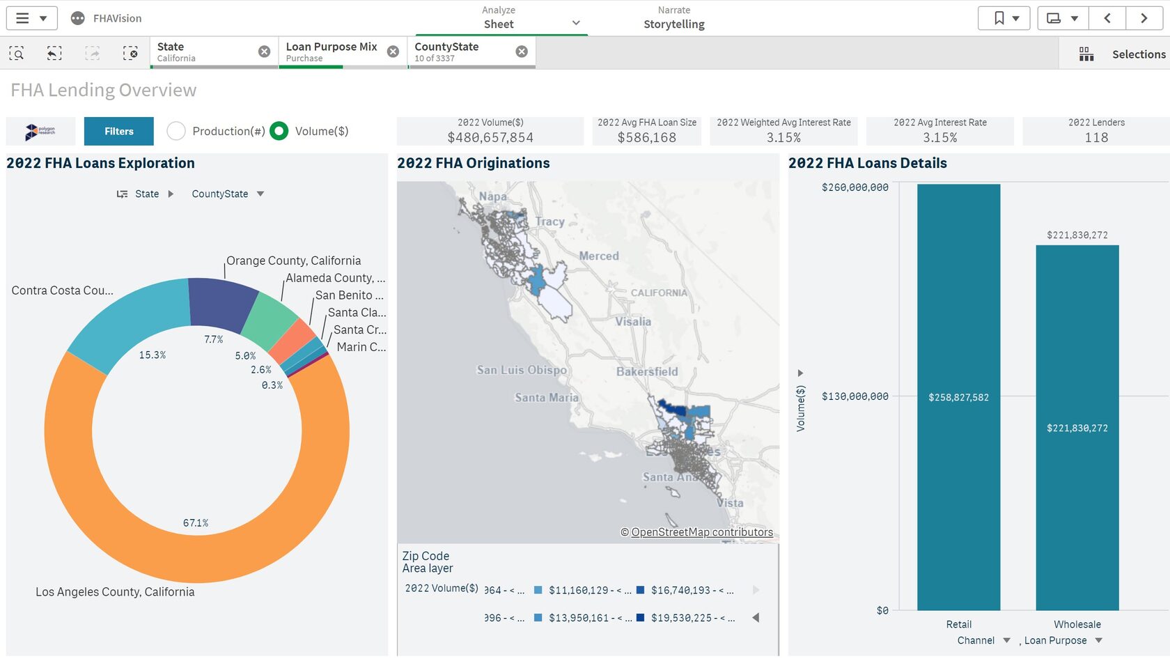 FHA Purchase Lending in High-Cost Areas in CA