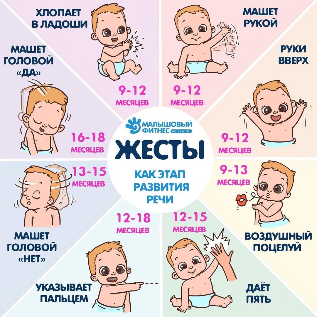 Жест класс картинка для детей