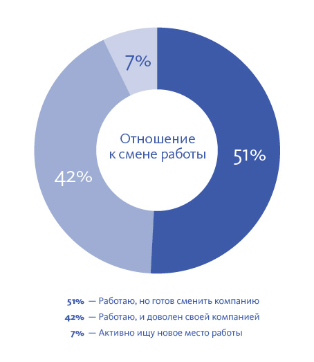 Предприятии смена