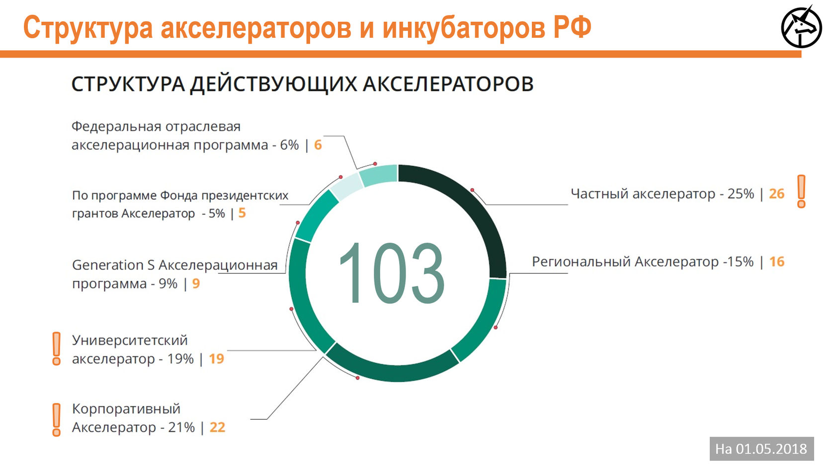 Акселератор проектов что это