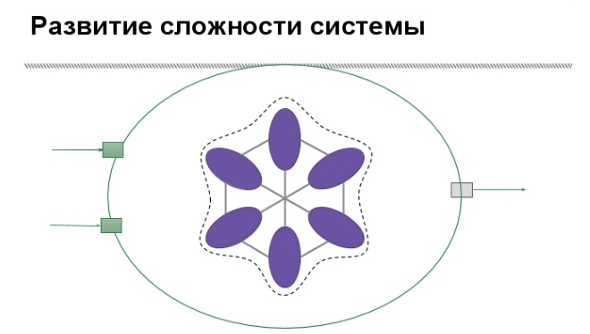 3 что влияет на криптостойкость эцп