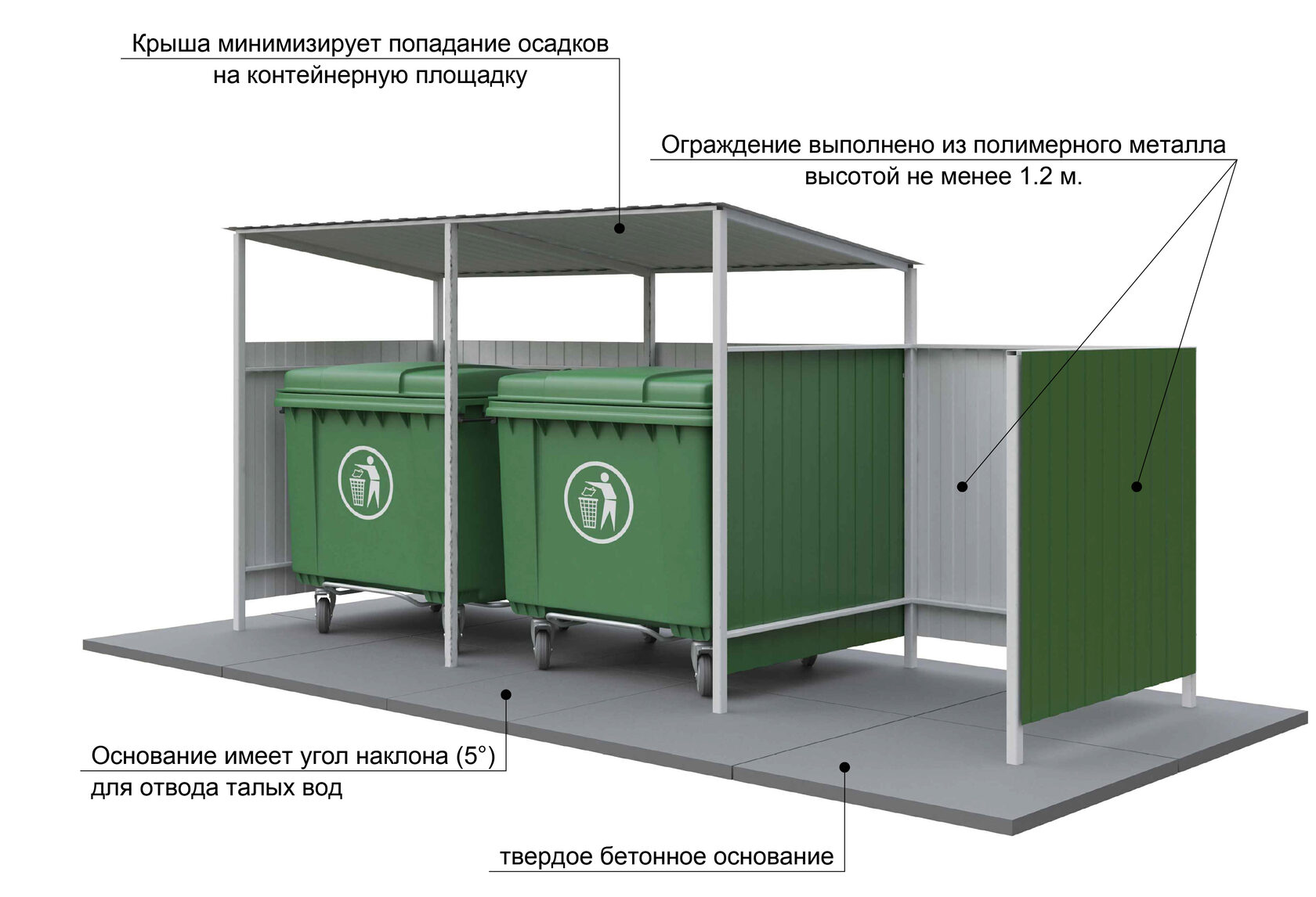 Схема контейнерной площадки