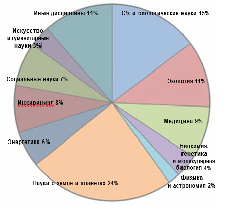 Группа Арктика (7 фото)