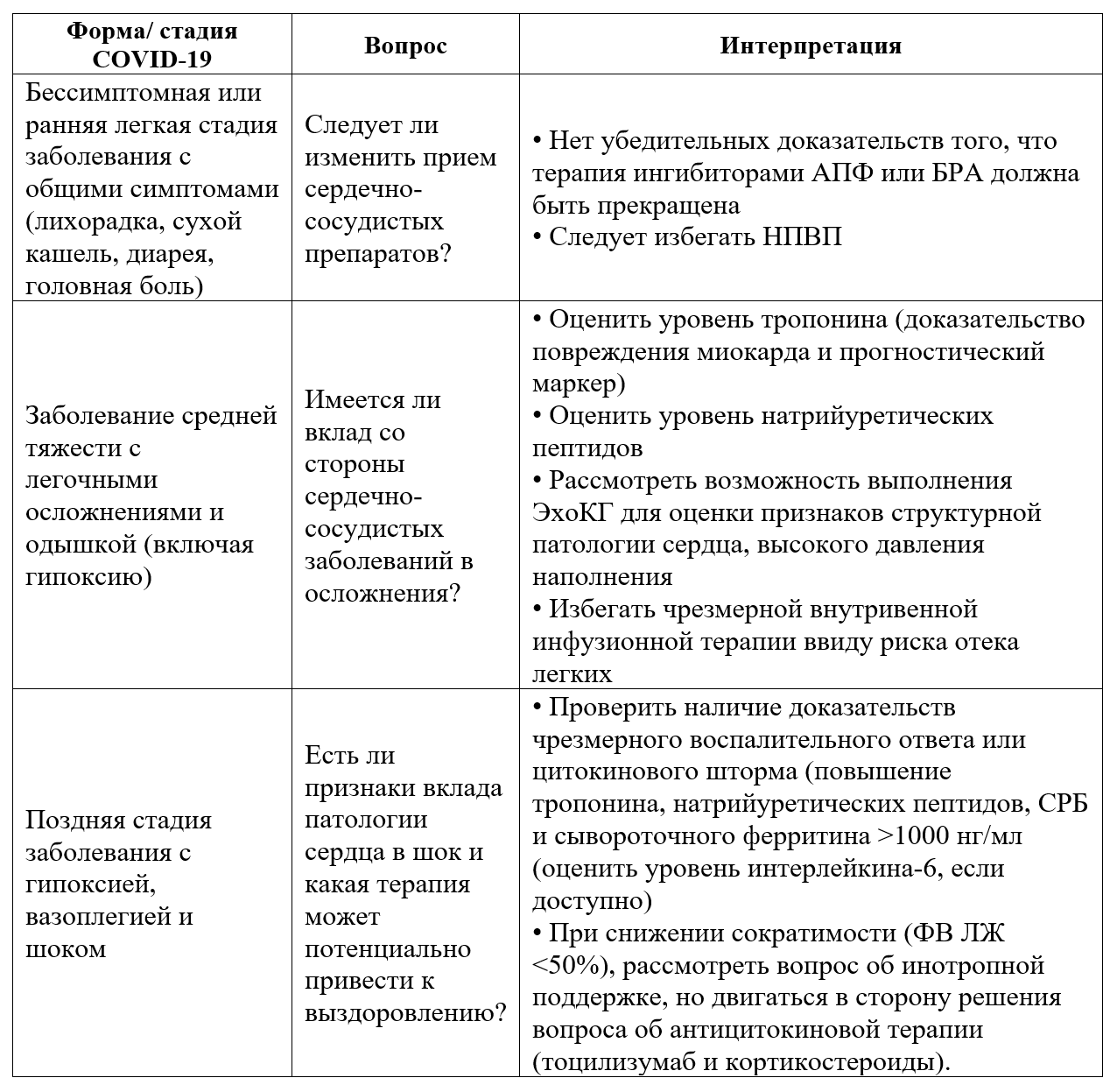 COVID-19 и сердечная недостаточность: недостающее звено? - Подготовили  Виллевальде С.В. и Соловьева А.Е.