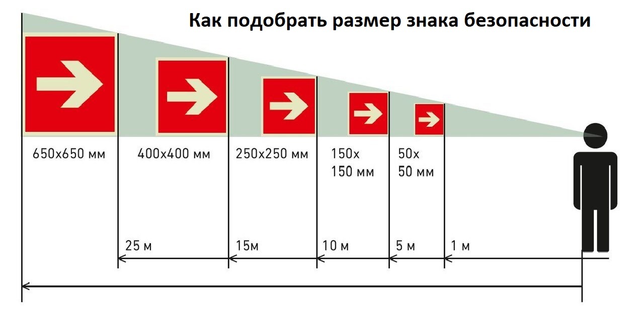 размер знака пожарной безопасности