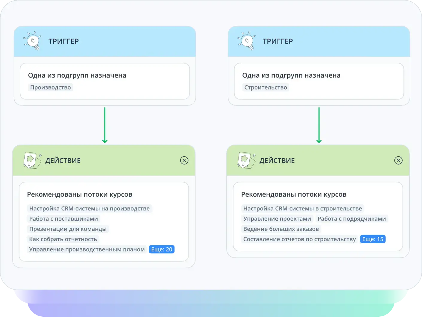 Автоматизация обучения
