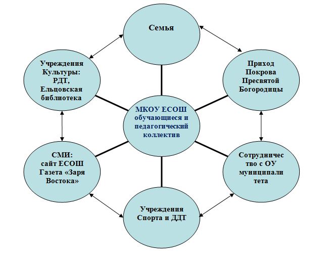 Семья учреждения