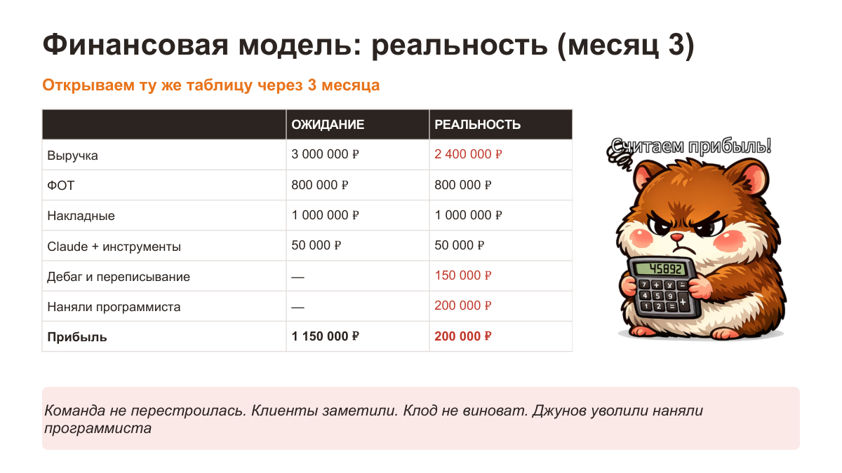 Финмодель: реальность