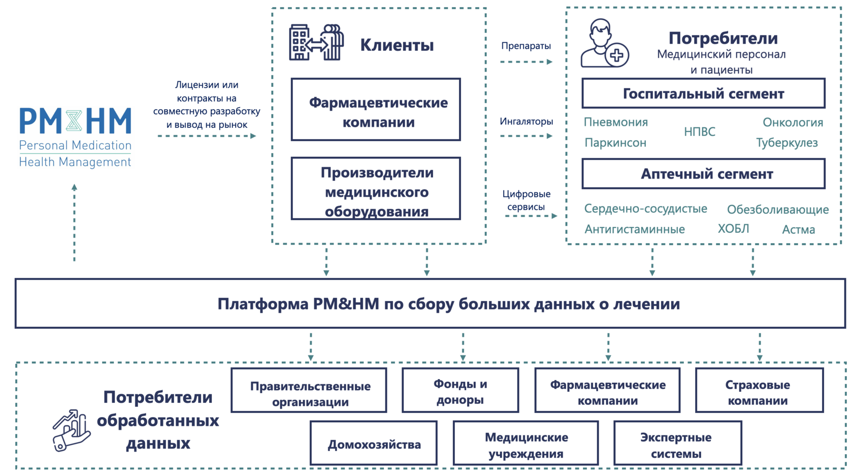 Схема регистрации медицинских изделий