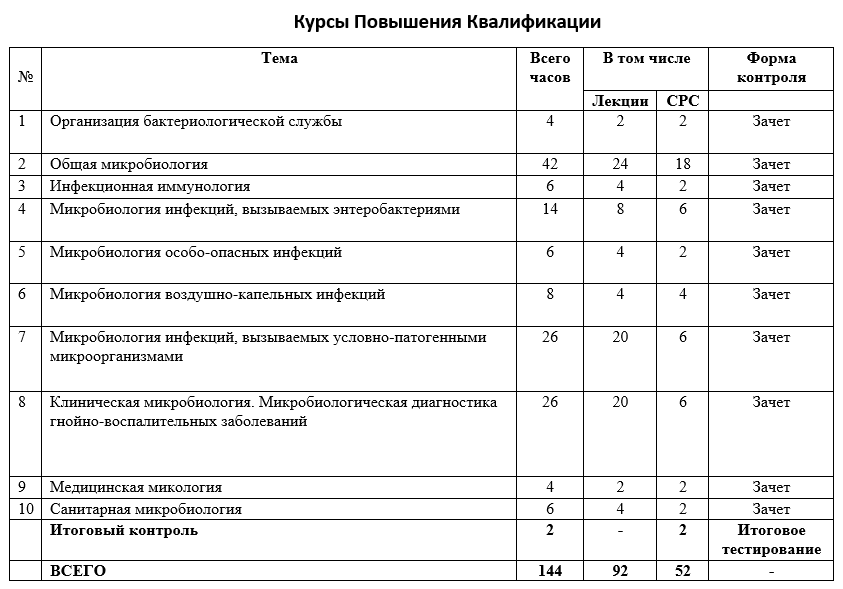 Физиотерапии таблица