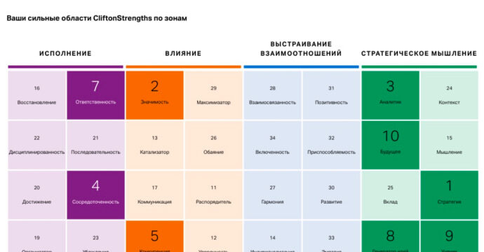 Анализ рычагов прибыли