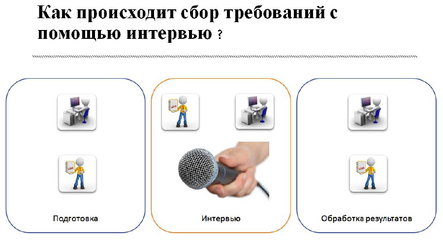 Контрольная работа: Характеристика интервью