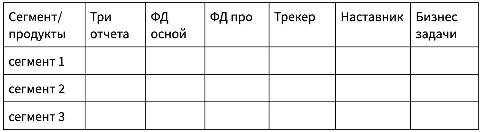 Таблица встреч. Таблица совещаний. Пример совещания в таблице. Протокол встречи таблица. Планерка таблица.