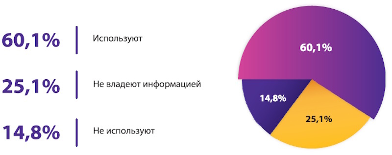 ЭИОС нового поколения: на что стоит обратить внимание