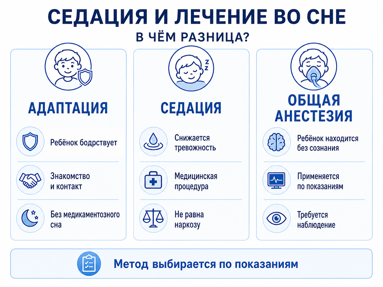 седация и общий наркоз в детской стоматологии — сравнение методов