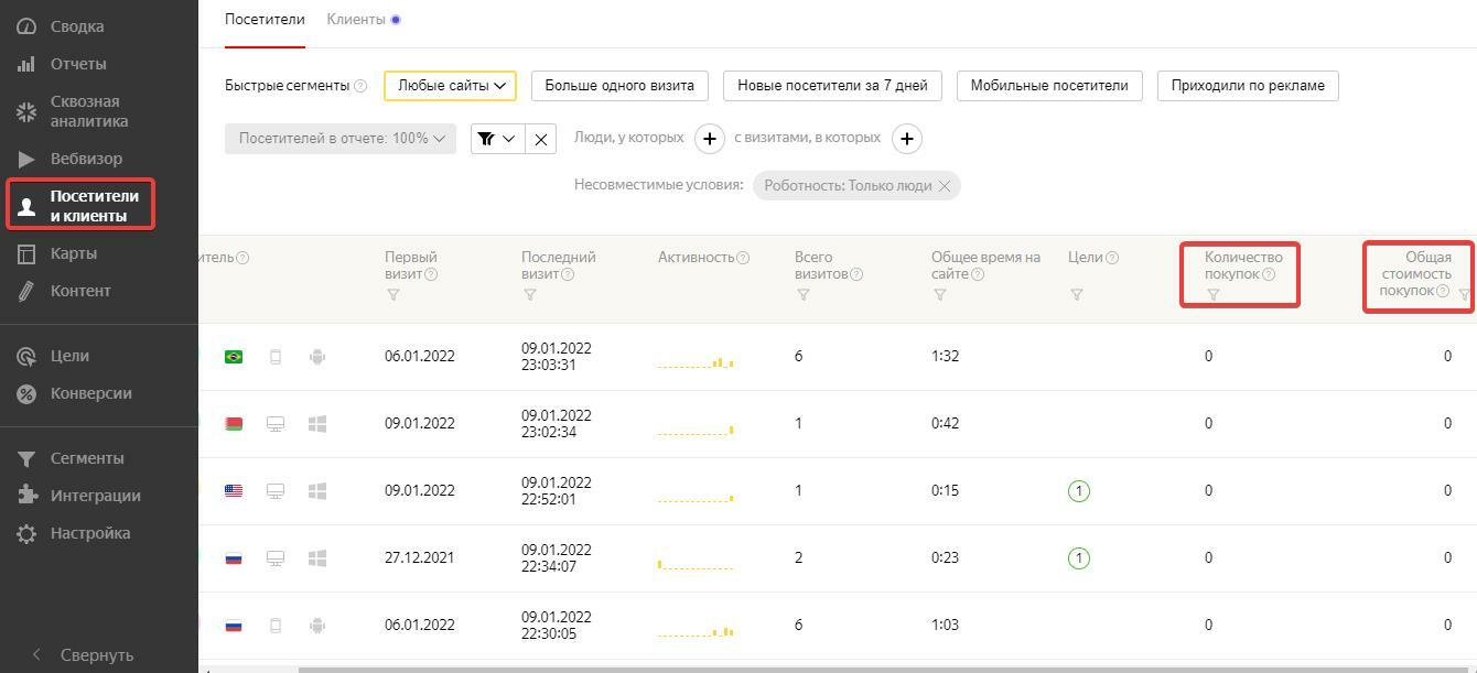 Показатель LTV в маркетинге| Блог АНДАТА