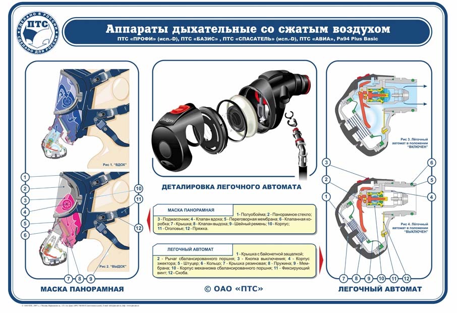 План конспект птс профи м