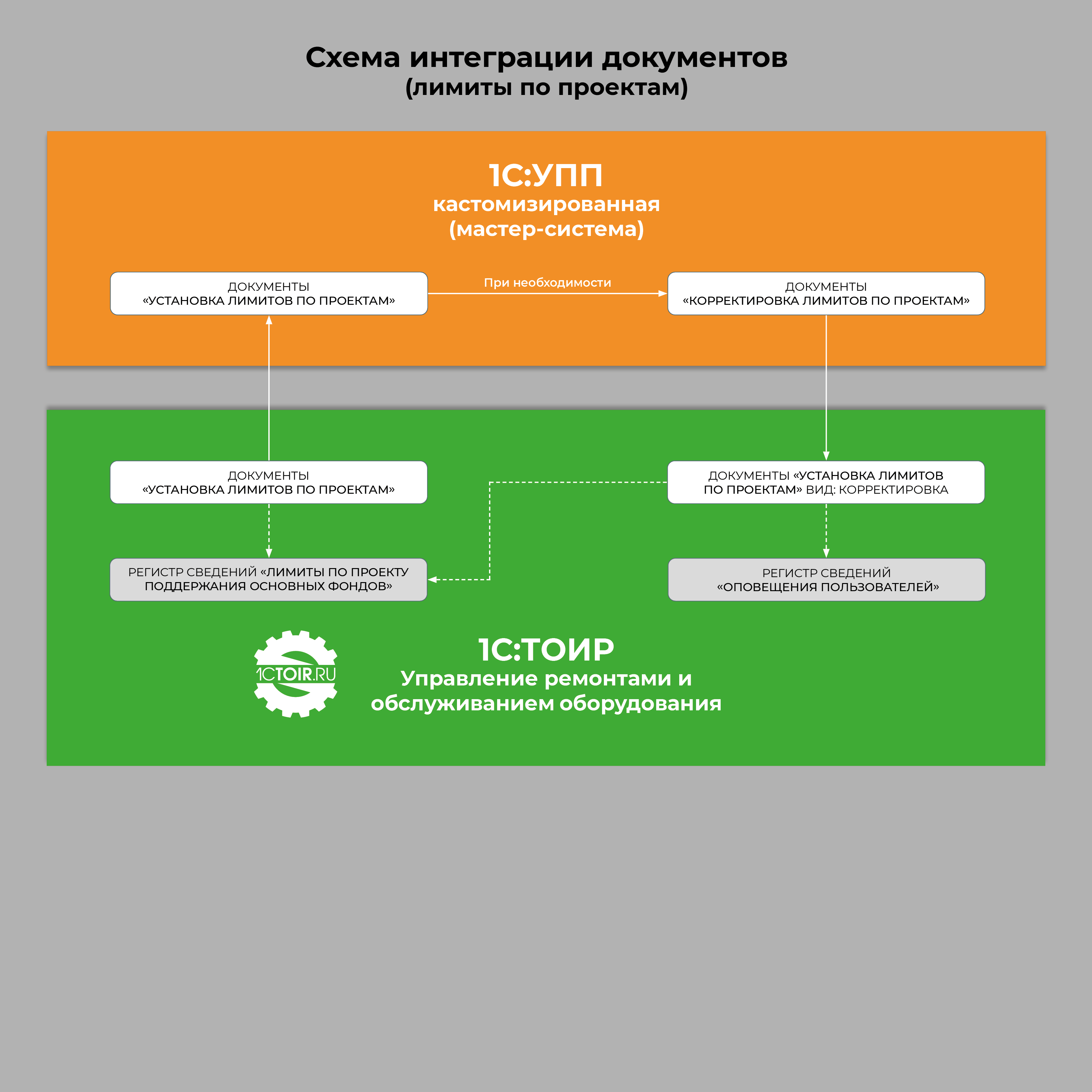 Карта бизнеса timeflow