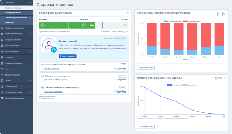 Почему важно анализировать работу, чтобы доход отеля рос