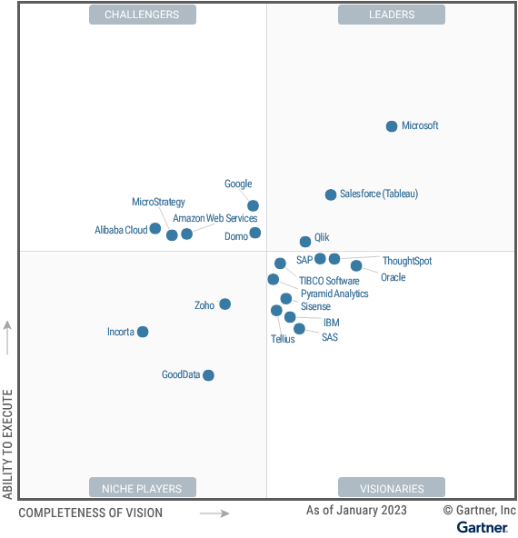   QlikView  Data-Daily