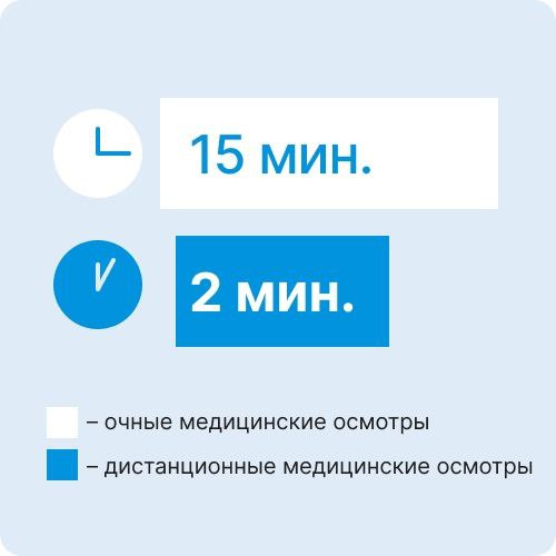 Снижение времени прохождения осмотра до 2−3 минут